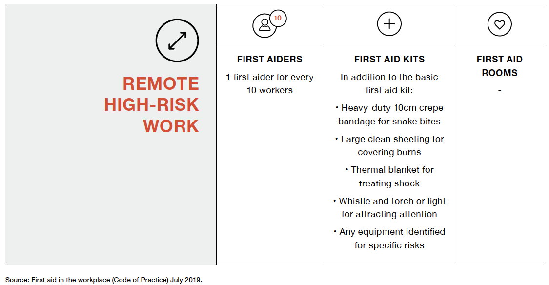 First Aid & The Risk Management Process - MEDIQ First Aid